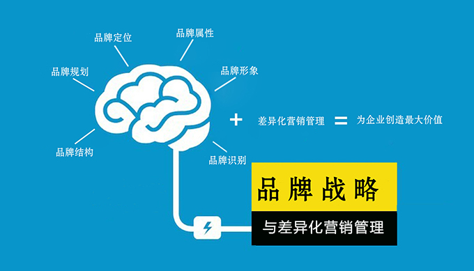 品牌差異化 品牌形象設(shè)計(jì) 品牌形象